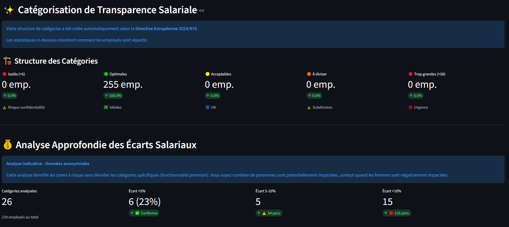 Étape 4 : Analyse Approfondie - Recommandations actionnables