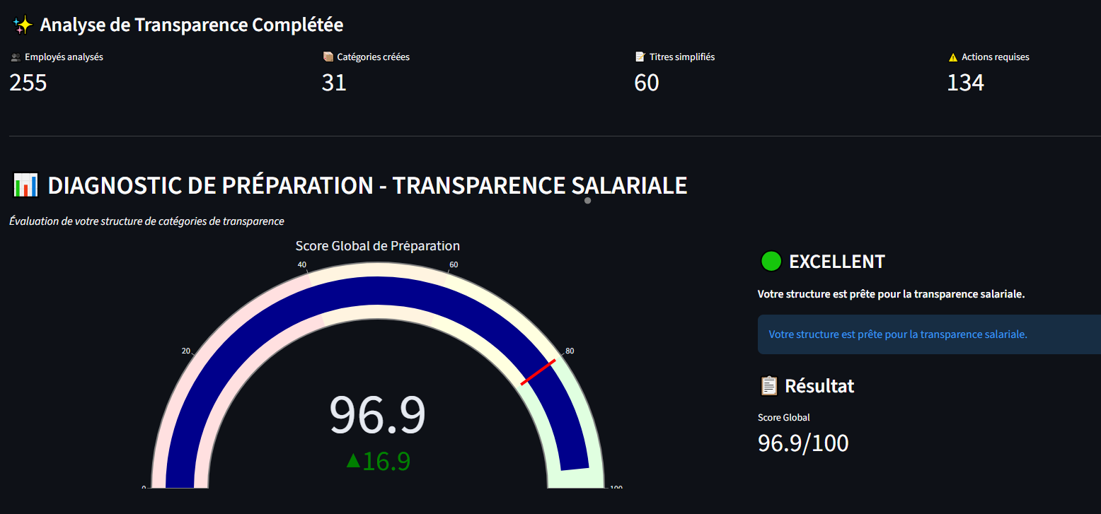 Étape 2 : Résultat d'Audit - Score de conformité et catégorisation