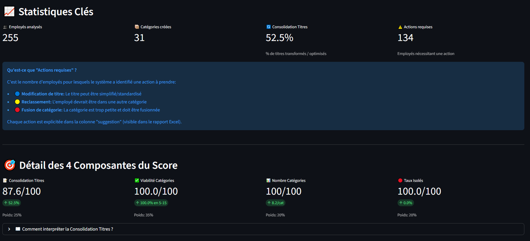 Étape 3 : Statistiques Détaillées - Analyses et visualisations data
