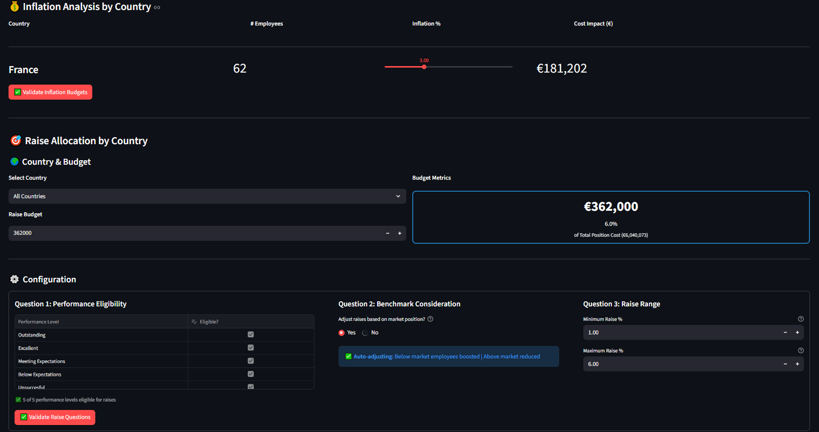 Compensation Cycle - Allocation budgétaire RH transparente et méthodologie pour égalité salariale
