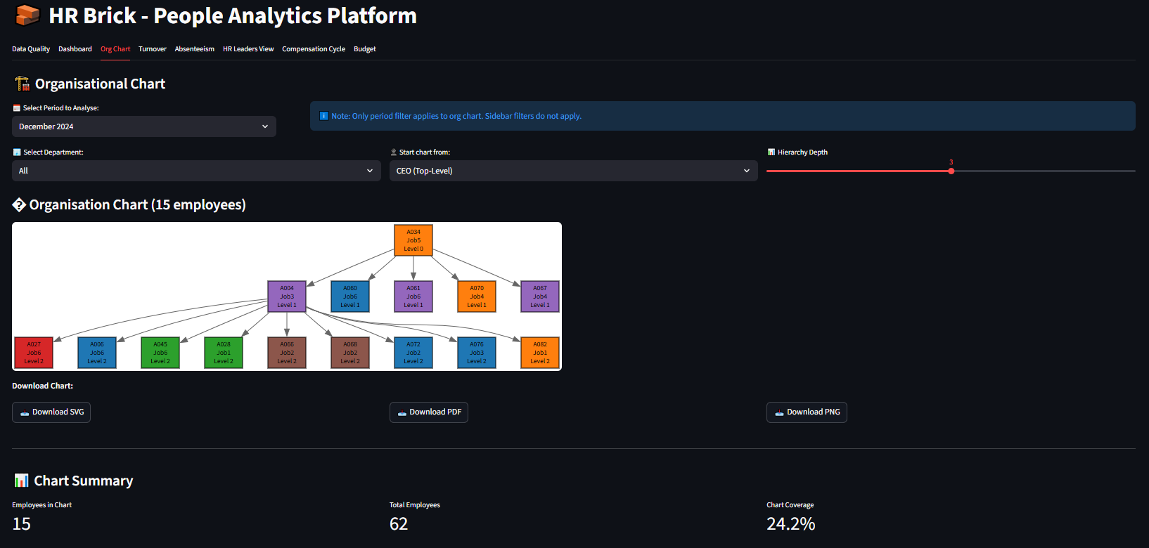 Organisational Structure - Cartographie hiérarchique automatique construite à partir des relations managériales